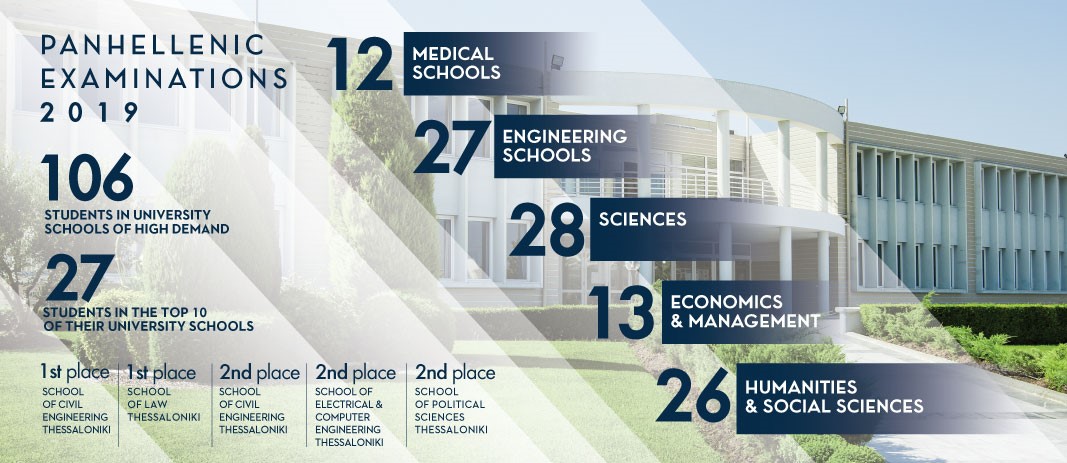 Mandoulides Schools students achieved top places in the 2019 Panhellenic Exams and have been admitted to university schools of high demand.