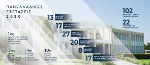Πανελλαδικές Εξετάσεις 2020