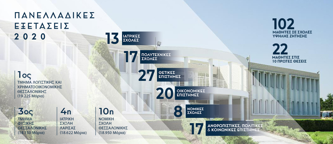 Πανελλαδικές Εξετάσεις 2020